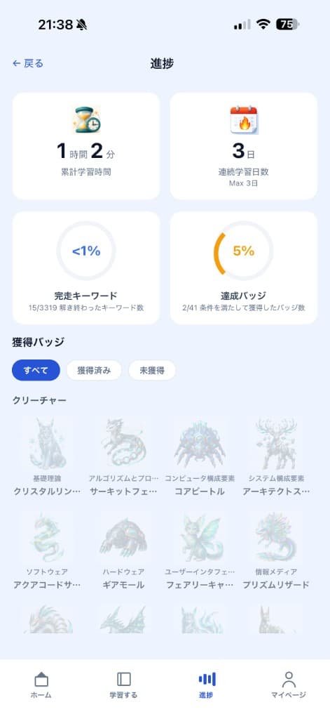 進捗ダッシュボード